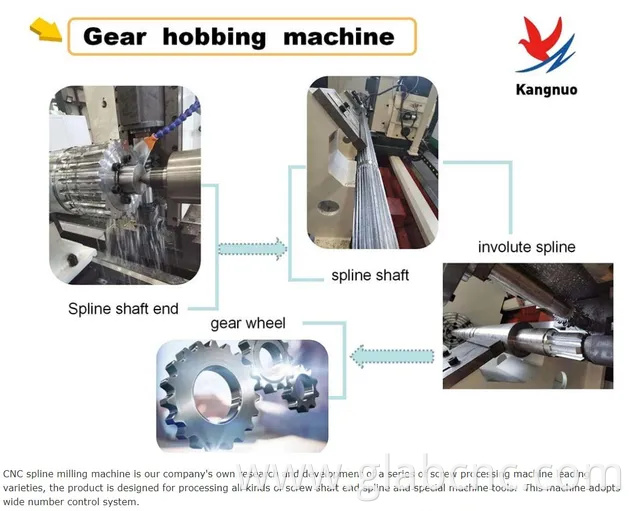 Siemens CNC Gear Horizontal Hobbing Milling Machine for Machining Spur and Helical Gears